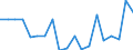 Indicator: Number of Identified Exporters to Gambia from: 