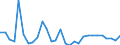 Indicator: Number of Identified Exporters to Gambia from: s in Relation to the Banking Sector for Gambia
