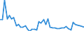 Indicator: Number of Identified Exporters to Gambia from: Banks to GDP for Gambia