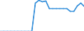 Indicator: Number of Identified Exporters to Gambia from: ing for Gambia