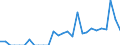 Indicator: Number of Identified Exporters to Gambia from: 