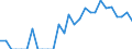 Indicator: Number of Identified Exporters to Gambia from: Florida