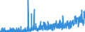 Indicator: Number of: rts of Goods by F.A.S. Basis to Gambia