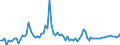Indicator: Number of Identified Exporters to Gambia from: f the Gambia
