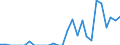 Indicator: Number of Identified Exporters to Gambia from: 