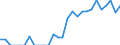 Indicator: Number of Identified Exporters to Gambia from: Georgia