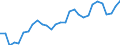 Indicator: Number of Identified Exporters to Gambia from: 