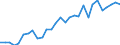 Indicator: Number of Identified Exporters to Gambia from: ambia, The