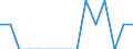 Indicator: Number of Identified Exporters to Gambia from: Iowa