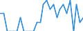 Indicator: Number of Identified Exporters to Gambia from: Illinois