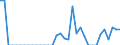 Indicator: Number of: Exports to Gambia from Illinois