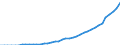 Indicator: Number of Identified Exporters to Gambia from: 