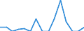 Indicator: Number of Identified Exporters to Gambia from: 