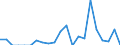 Indicator: Number of Identified Exporters to Gambia from: 