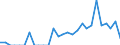 Indicator: Number of Identified Exporters to Gambia from: Maryland