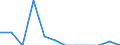 Indicator: Number of Identified Exporters to Gambia from: 
