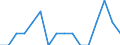 Indicator: Number of Identified Exporters to Gambia from: Missouri