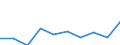 Indicator: Number of Identified Exporters to Gambia from: a