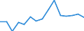 Indicator: Number of Identified Exporters to Gambia from: 