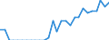 Indicator: Number of Identified Exporters to Gambia from: New Jersey
