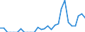 Indicator: Number of Identified Exporters to Gambia from: 
