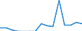 Indicator: Number of Identified Exporters to Gambia from: 