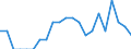 Indicator: Number of Identified Exporters to Gambia from: Pennsylvania