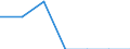 Indicator: Number of Identified Exporters to Gambia from: 