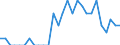 Indicator: Number of Identified Exporters to Gambia from: South Carolina