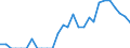 Indicator: Number of: Identified Exporters to Ghana from Alabama