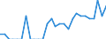 Indicator: Number of: Identified Exporters to Ghana from Arkansas