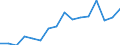 Indicator: Number of: Exports to Ghana from Arizona