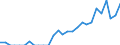 Indicator: Number of: Identified Exporters to Ghana from Arizona