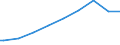 Indicator: Number of: : Population age 25+ with tertiary schooling. Total (Incomplete and Completed Tertiary) for Ghana