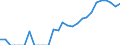 Indicator: Number of: Identified Exporters to Ghana from California