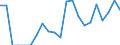 Indicator: Number of: Exports to Ghana from Connecticut