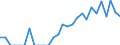 Indicator: Number of: Identified Exporters to Ghana from Connecticut