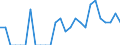 Indicator: Number of: Identified Exporters to Ghana from District of Columbia