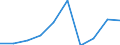 Indicator: Number of: Exports to Ghana from Delaware