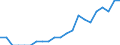 Indicator: Number of: Identified Exporters to Ghana from Delaware