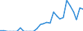 Indicator: Number of: Exports to Ghana from Florida