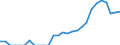 Indicator: Number of: Identified Exporters to Ghana from Florida