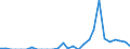 Indicator: Number of: Exports to Ghana from Iowa