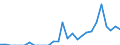 Indicator: Number of: Exports to Ghana from Indiana