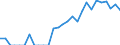 Indicator: Number of: Identified Exporters to Ghana from Indiana