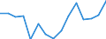 Indicator: Number of: Exports to Ghana from Kentucky