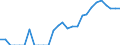 Indicator: Number of: Identified Exporters to Ghana from Massachusetts