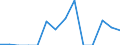 Indicator: Number of: Exports to Ghana from Maine