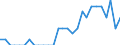 Indicator: Number of: Identified Exporters to Ghana from Maine