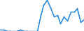 Indicator: Number of: Exports to Ghana from Minnesota